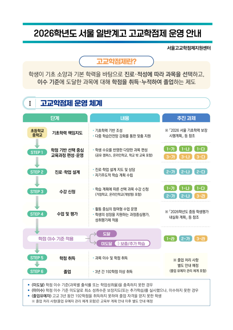 미래를 여는 학교, 성장하는 학생, ...