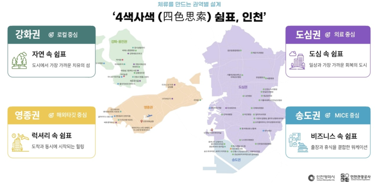 인천시, 웰니스관광 클러스터 활성화 ...